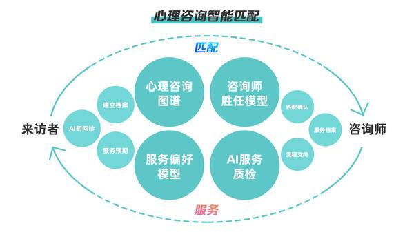 數字心理健康服務新里程——鵲哥健康SaaS系統與信息技術咨詢價值探析