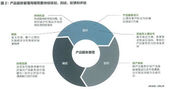 技術顛覆市場，如何升級為產品經理2.0的思維模型