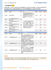 Western Blot精選產品專輯促銷 | 生工生物技術鉅惠來襲，最低5折起！